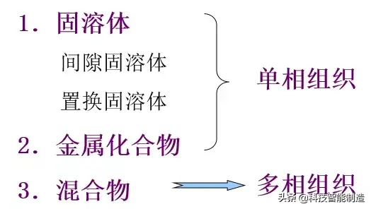 合金是什么材质，金属材料知识讲解（哈氏合金是什么材质）