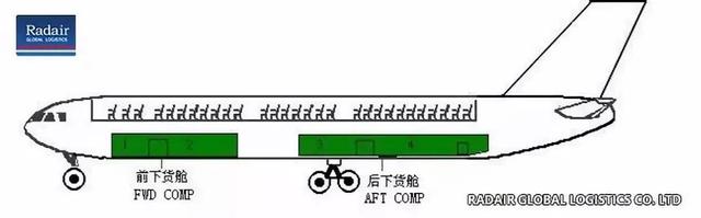 飞机载质量是50什么，飞机载重量是50什么（一架飞机的载重量是五十千克儿五十吨）