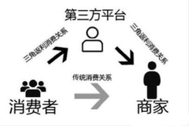 旺街返利网，一淘网如何实现返现的？什么是返现（被网友骂割韭菜的返利网内忧外患）