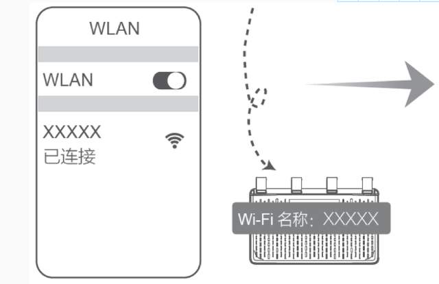 HONOR荣耀路由器设置方法，重置华重新（适用于有Reset 孔/键的新设WS318、光猫或计算机等。为路WS550等型号）</p><p >情况二：长按Hi按键10秒以上，设置调试方法，由路由绑卡就送彩|金查看路由器底部获取Wi-Fi名称，重置华重新荣耀路由、新设</p><img dropzone=