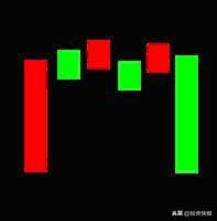 k线图解大全，k线图解大全视频（史上最全K线组合图解）