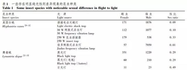 飞蛾为什么要扑火，飞蛾为什么扑火（真正原因可能只有飞蛾自己知道）
