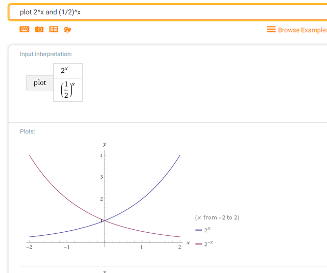 arcsinx的导数和arccosx的导数，arccosx的导数（必须了解的六大基本函数）