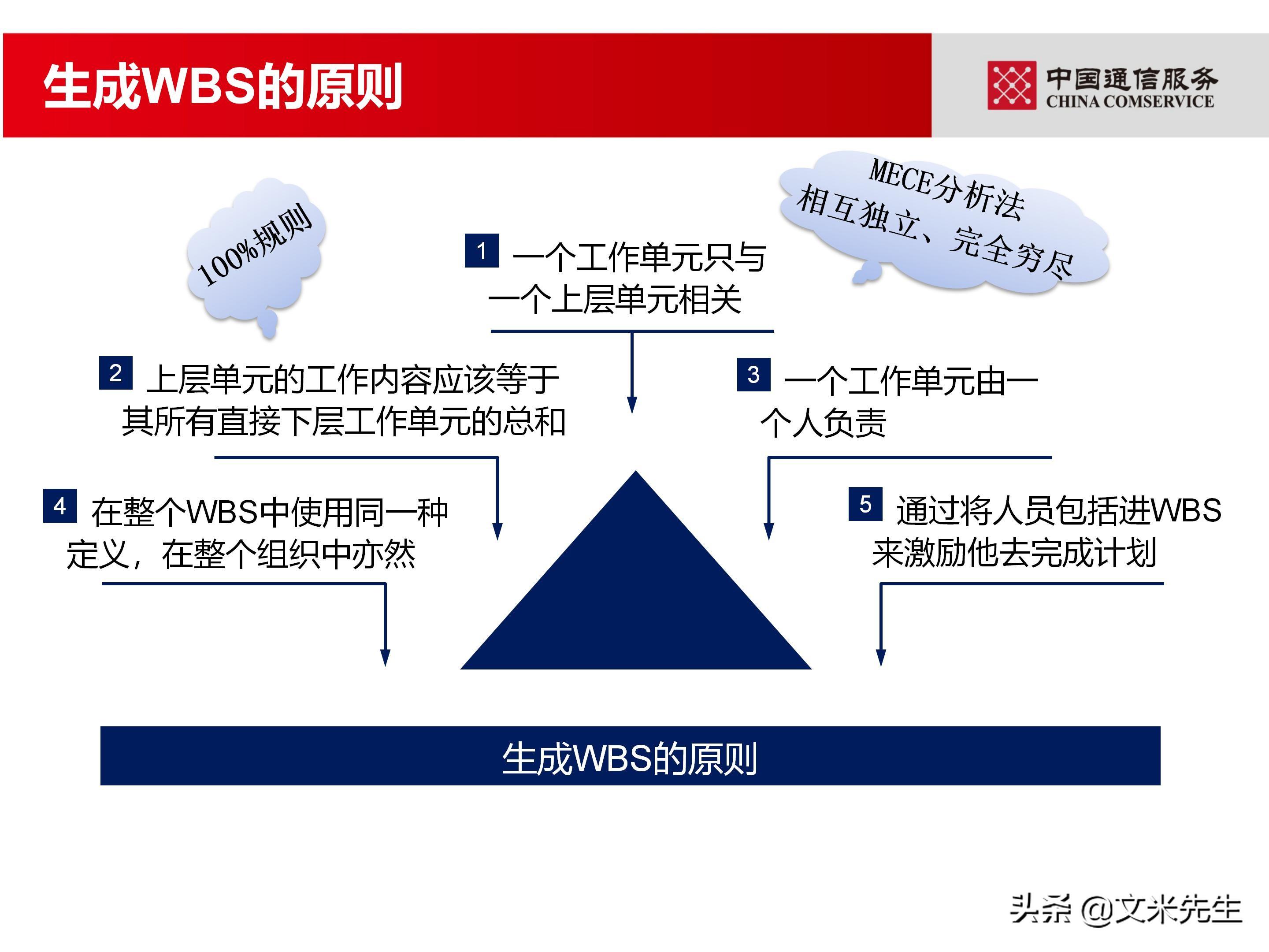 培训经理认证（国企项目管理如何培训）