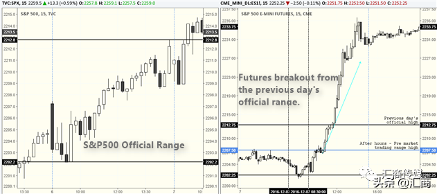 盘前交易是什么意思，股票盘前交易怎么回事（期货的盘前交易对我们有何指引）