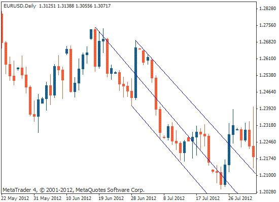 4字干净短句个性签名，MT4安德鲁的干草叉指标