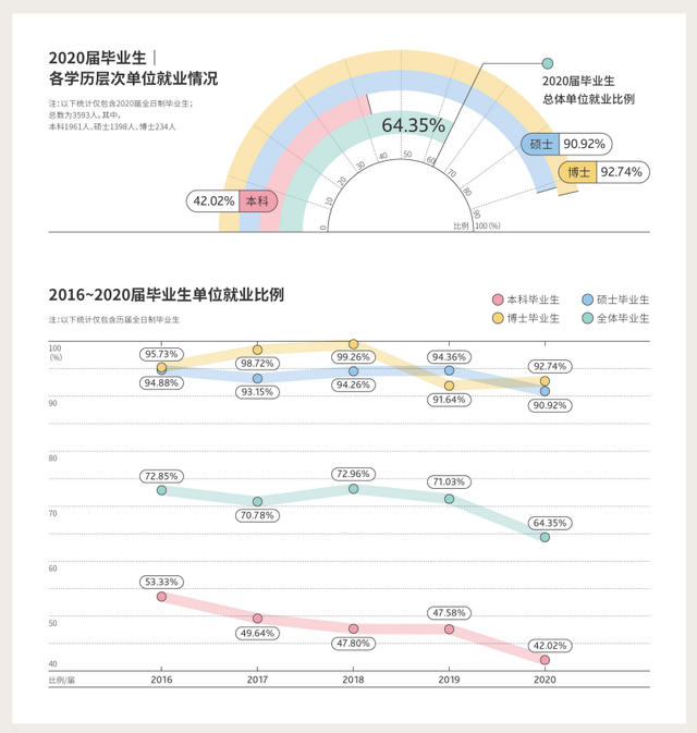 上海财经大学就业，上海财经大学就业去向（财经学院毕业生薪酬大曝光）