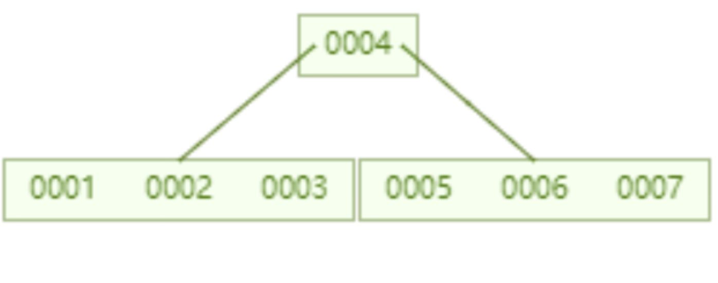 mysql索引的使用和原理_mysql如何使用索引