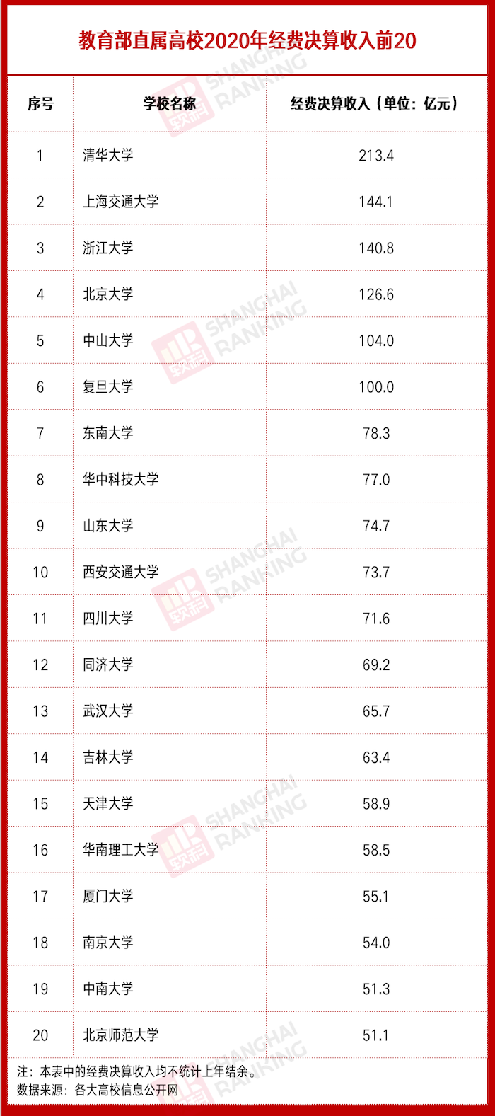 福州工业学校（这些大学）