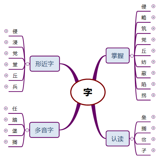 丘组词有哪些，丘组词（部编版五年级语文《冀中的地道战》思维导图）