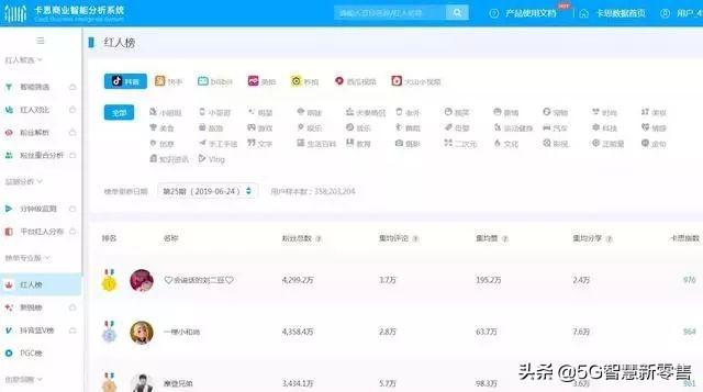 抖音数据分析工具(抖音数据分析网站)