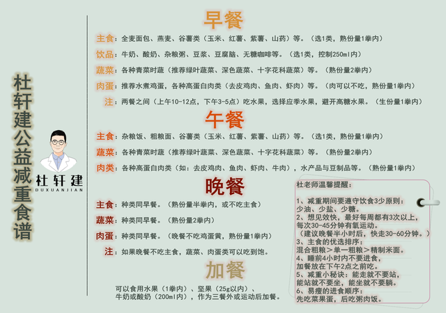 轻断食减肥法食谱，轻断食减肥法食谱大卡（营养专家分享了5+2轻断食食谱）