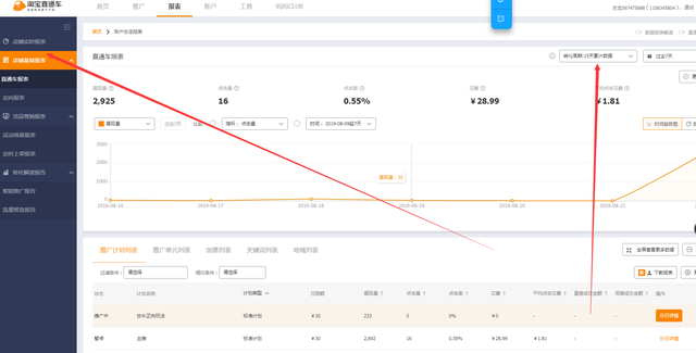 淘宝直通车是什么，淘宝直通车怎么开才有效果（直通车详解）