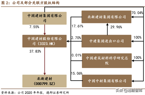 苏州北新建材（北新建材）