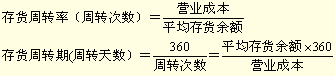 速动比率多少比较合适，速动比率一般是多少合适（财务比率分析各项指标）