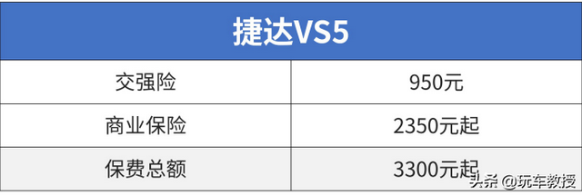 10万左右suv，10万左右suv车推荐（10万落地SUV谁最强）