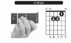 吉他大横按怎么练，新手自学吉他如何快速攻破F和弦大横按（吉他按压和弦以及大横按的方法）