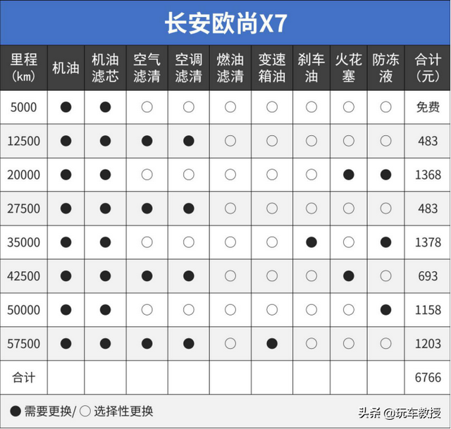 10万左右suv，10万左右suv车推荐（10万落地SUV谁最强）
