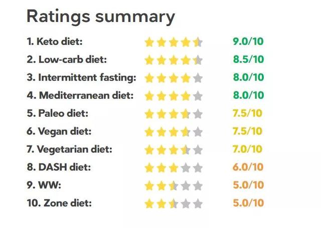 12磅等于多少斤kg，1磅等于多少kg（最好的减肥方式排名出炉了）