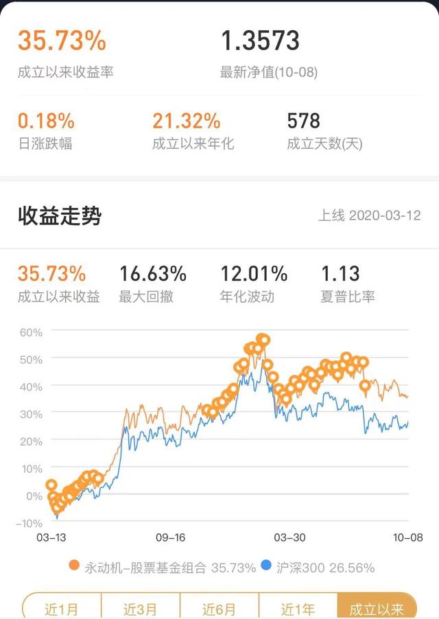 有什么稳赚的基金，有什么稳赚的基金吗？