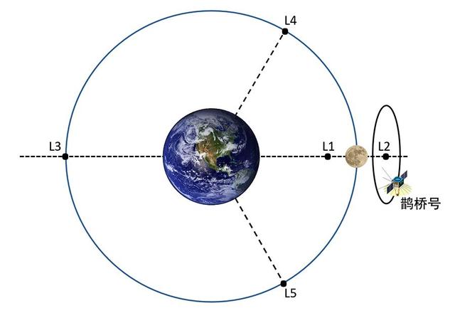 月球背面为什么去不了，月球背面为什么去不了真的有外星人在上面吗（月球背面和月球南极）