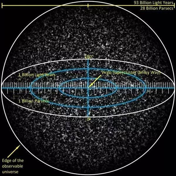 宇宙一光年等于多少公里，光年的科学计数法