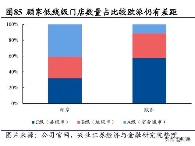 顾家家居属于什么档次，顾家家居官网旗舰店（顾家家居深度报告）