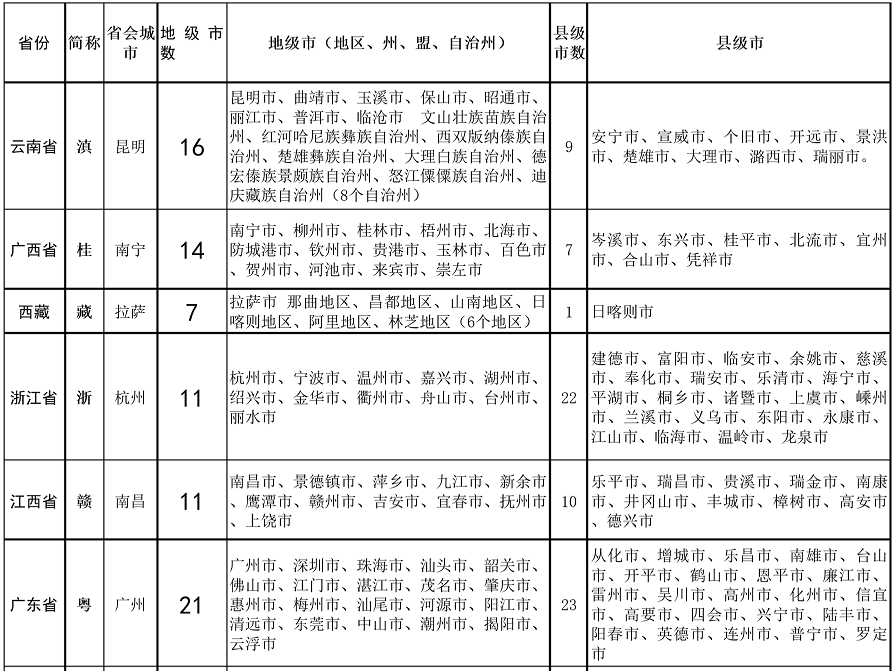 自治区有哪几个，黑龙江自治区有哪几个（4个直辖市23个省5个自治区2个特别行政区）