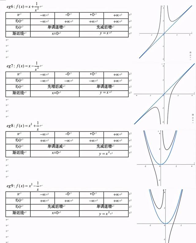 lnx的原函数是什么，√1+lnx的原函数（周蒙问了我两道题）
