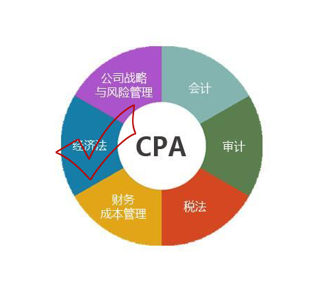 注册会计师经济法（2020年注册会计师）