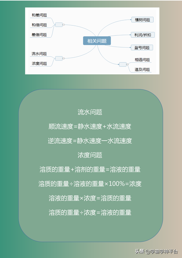 小学数学面积公式大全，面积公式小学（小学数学常用概念公式大总结）