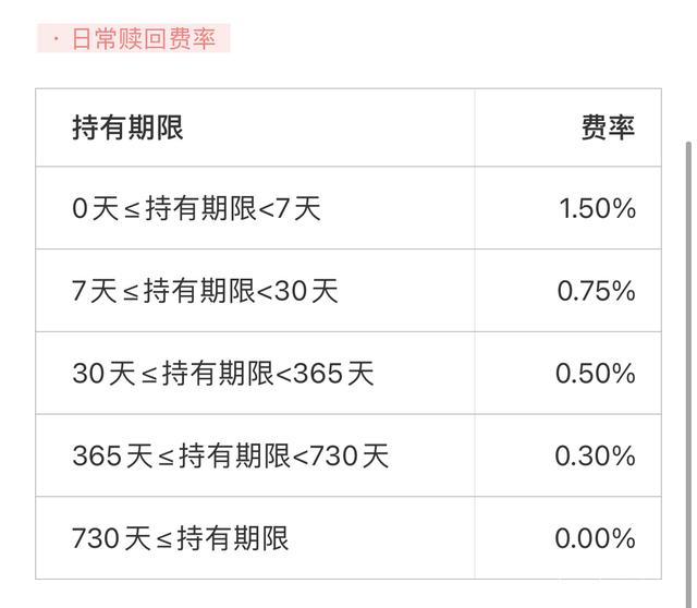 螞蟻基金賣出手續(xù)費(fèi)多少錢，螞蟻基金賣出手續(xù)費(fèi)多少錢啊？