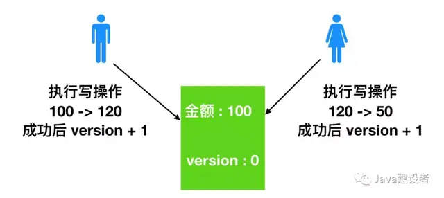 queue是什么意思中文，queue是什么意思（看看这篇你就明白了）