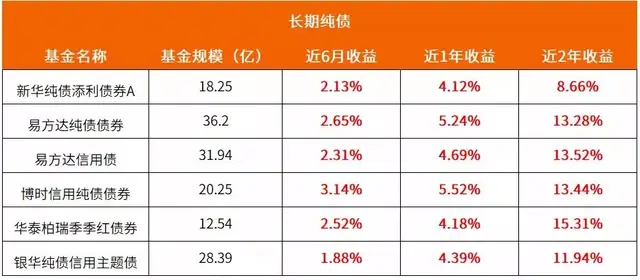 我有5万怎么理财，有5万元闲钱怎么理财（最适合普通人的理财方式）