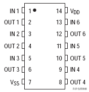 电源ic引脚功能，变频器电路常用IC引脚功能图