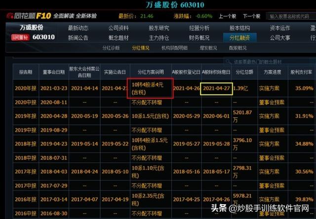 股息指的是分红吗，股息指的是分红吗为什么（手把手教你股息率的算法<全>）
