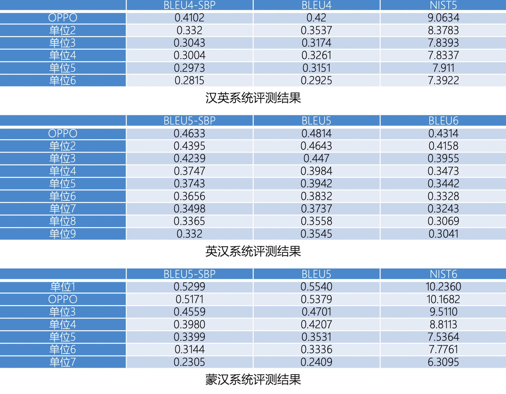 breeno是什么意思，Breeno什么意思（就能实现实时翻译）