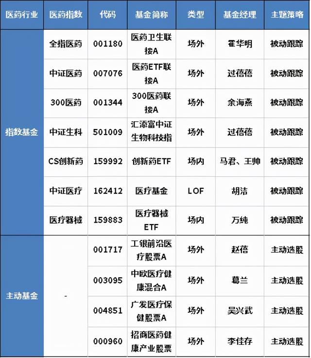 盈利能力最強的基金，盈利能力最強的基金公司？