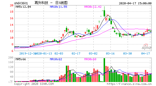 股市红色的是跌了还是涨了,股票红色是涨还是跌，股票红色是涨还是跌