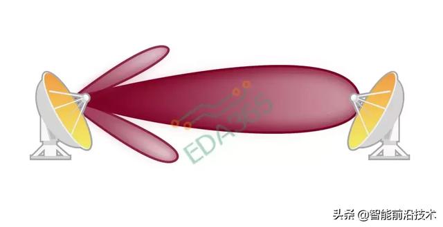 通信卫星的信号发射与接收原理，卫星信号发射器原理（卫星通信的原理与频段选择）
