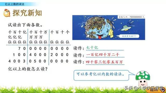 亿以内数的读法，亿以内数的读法和写法（小学人教四年级数学上第1单元《亿以上数的读法》图文讲解+知识点）