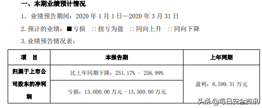 东方网力（劫后余生的东方网力）