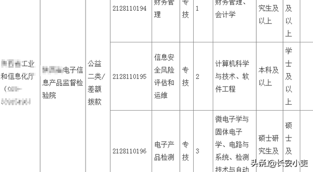 差额事业编和全额事业编有什么区别，事业编全额事业编差额事业编区别（为什么说公益一类≠全额拨款）