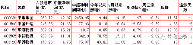 玉溪香烟价格表图大全，玉溪香烟价格表图（周四A股重要投资信息）