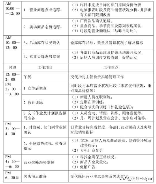 收银员岗位职责（老会计整理）