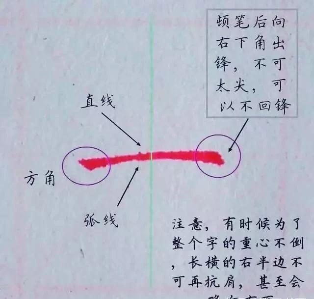 筆畫書法(筆畫書法入門) - 珍緣易學