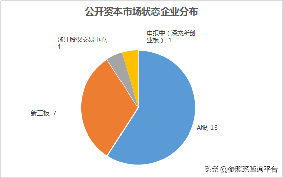 汽车制动系统行业研究报告（附112家关联企业介绍）-参照系