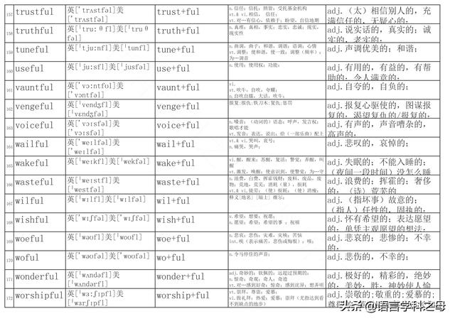 篮子用英语怎么说，篮子英语怎么读（总结了256个以ful后缀结尾的单词得出两种理解它们词义方法）