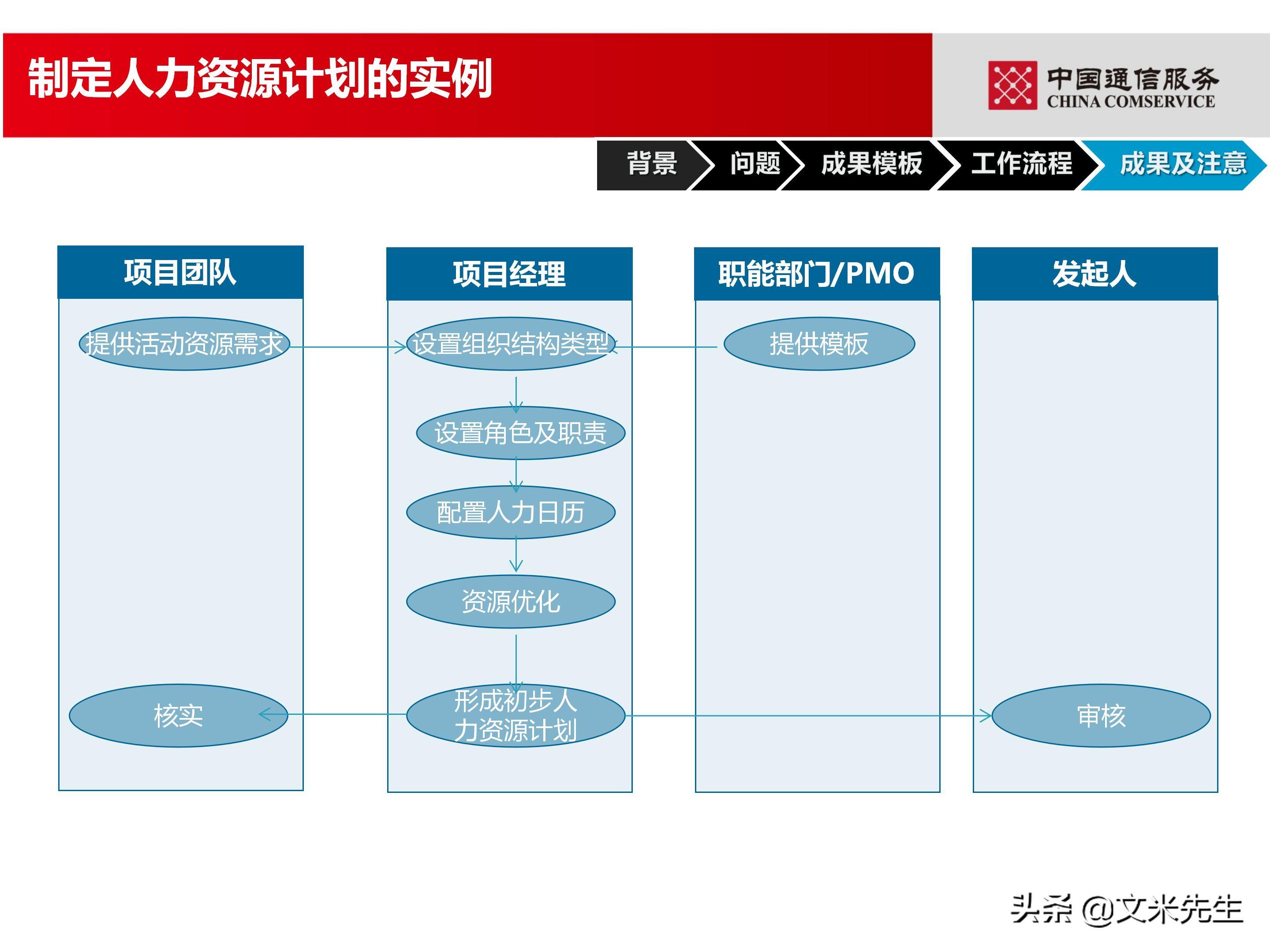 培训经理认证（国企项目管理如何培训）