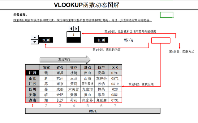 excel数据透视表怎么做，Excel数据透视表怎么做（Excel教程+模板+数据分析等）